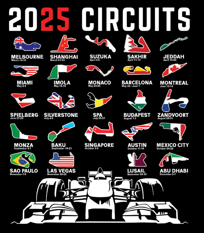 2025 Circuits